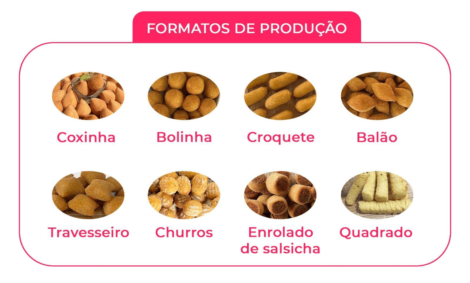 formatos-salgados-maquinas-consultomaq